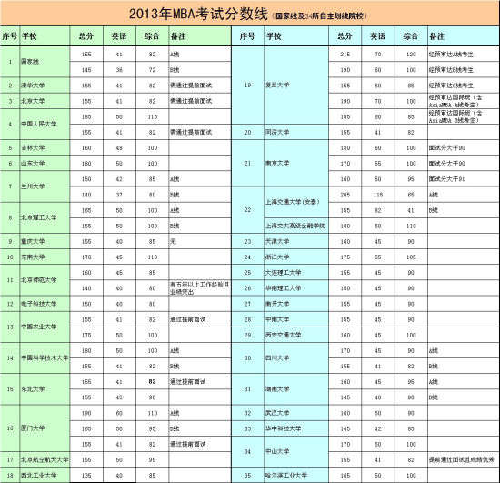 201334ѧԺMBA߻(ͼ)