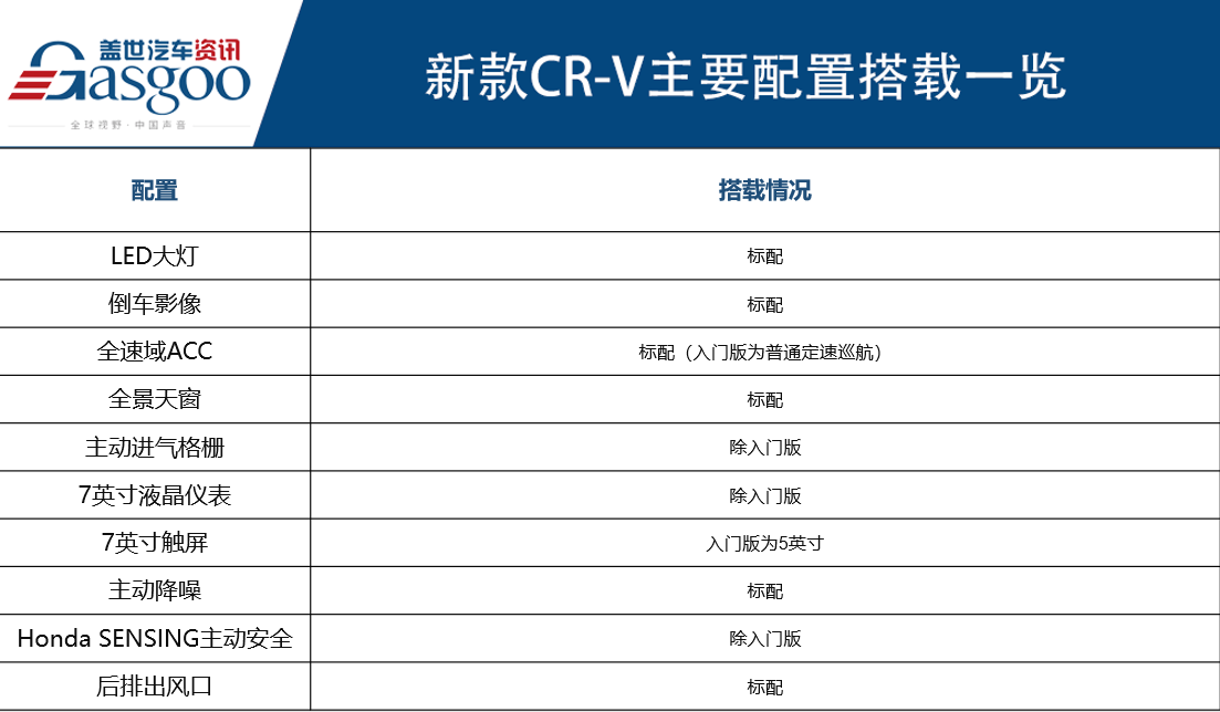 ³SUV³ ¿CR-V