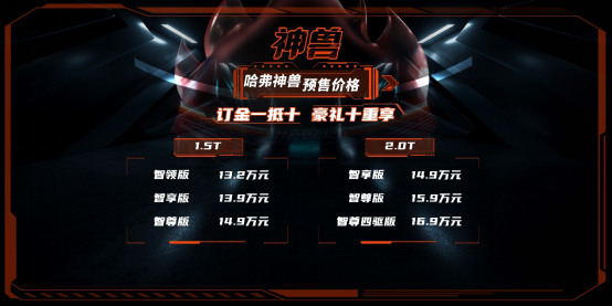 浅析哈弗神兽的越级实力 6款车型哪款才是你的专属? 浅析哈弗神兽的越级实力 6款车型哪款才是你的专属?