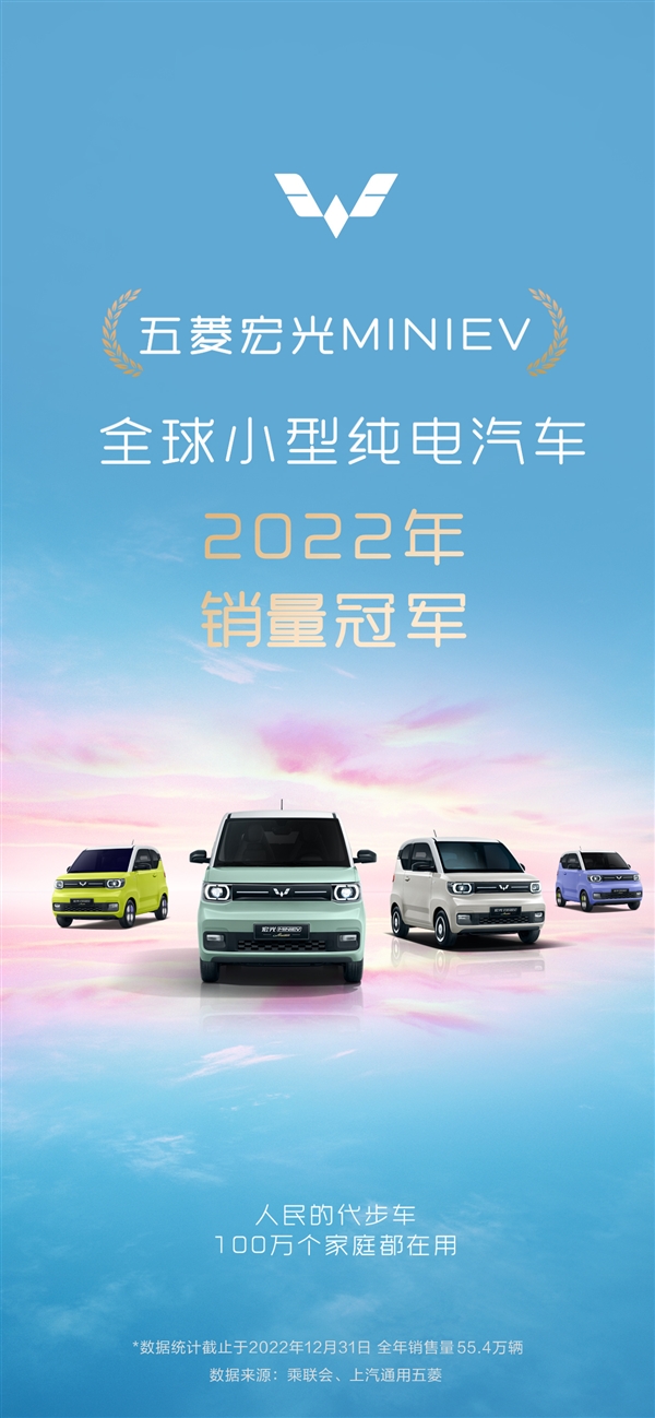 MINIEVۼưʱŻ2.98