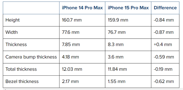 1.5mmiPhone 15 Pro Max߿¼ع ˧