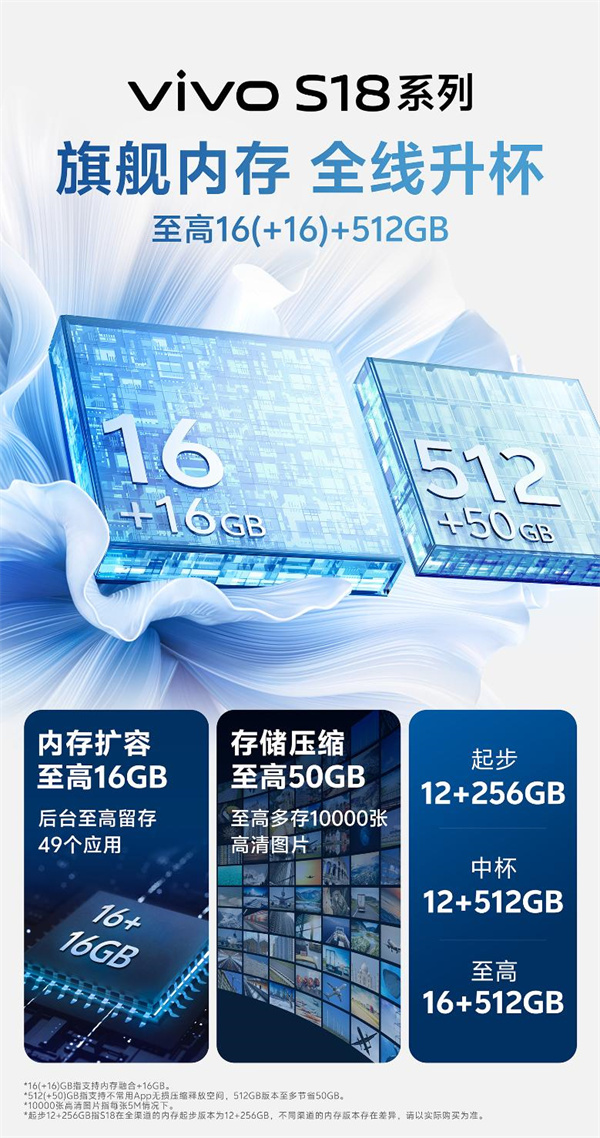 vivo S18ϵԤ䱸5000mAh