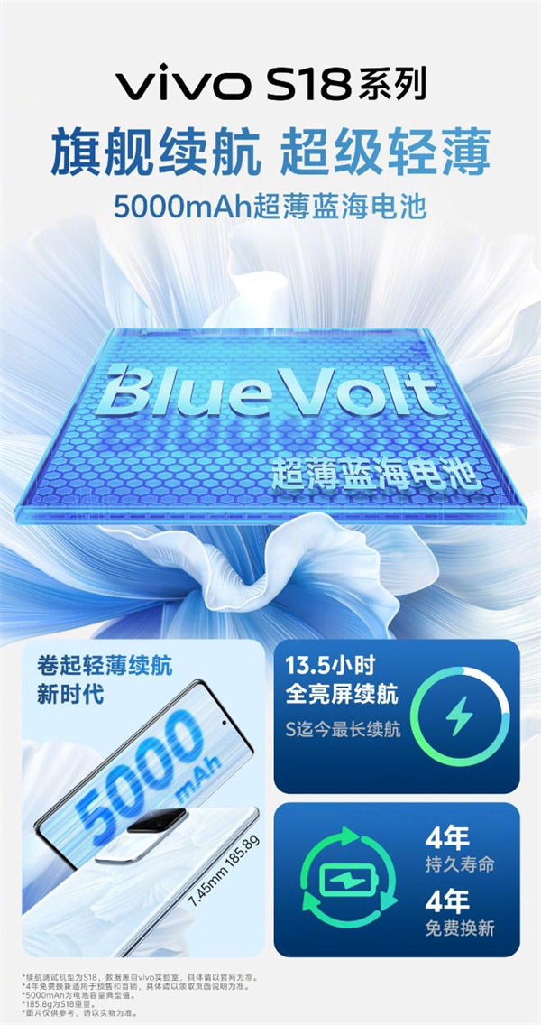 vivo S18ϵԤ䱸5000mAh