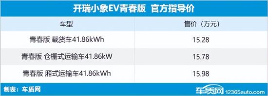 СEVഺ 15.28-15.98Ԫ