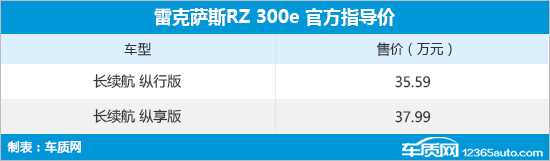 ȫ׿˹RZ 300e 35.59-37.99