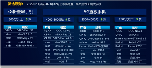 йƶֻ¯С14 Pro 4000Ԫϵһ